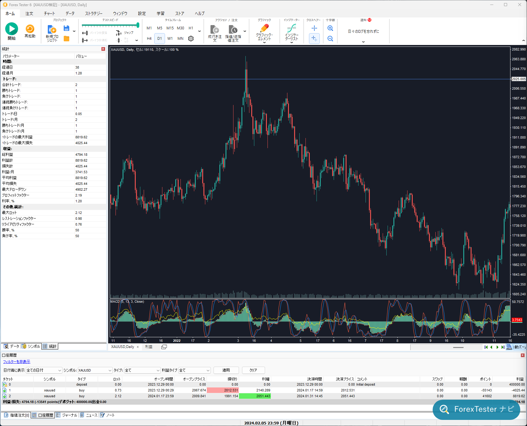 ForexTester 6 を起動したときのメイン画面。デスクトップにインストールして使うアプリケーションであることが分かる一枚