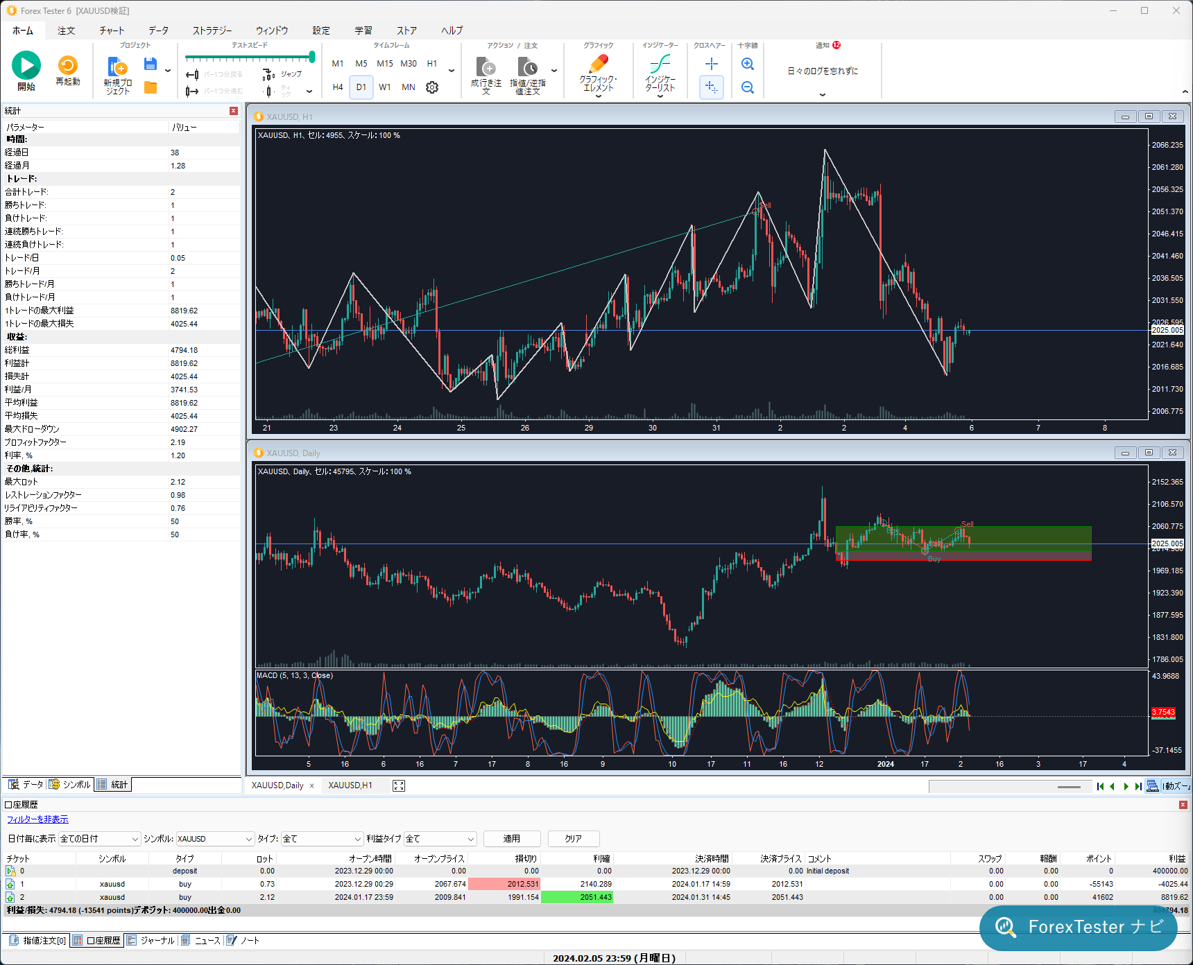 ForexTester 6 で複数のチャートを同時に開いて検証している画面。複数チャート・複数時間軸を並べて確認できることが分かる一枚
