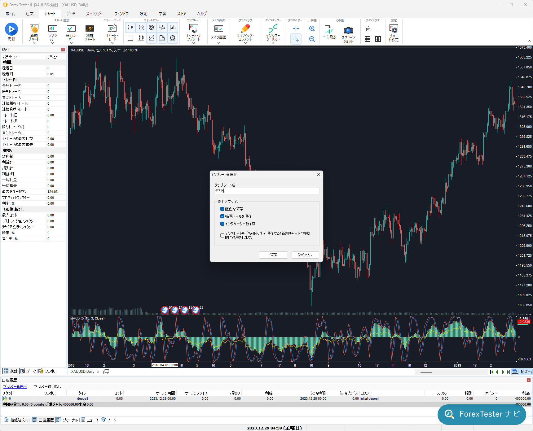 ForexTester 6でチャートの設定をテンプレートとして保存する画面。配色やインジケーターの組み合わせをまとめて保存できる
