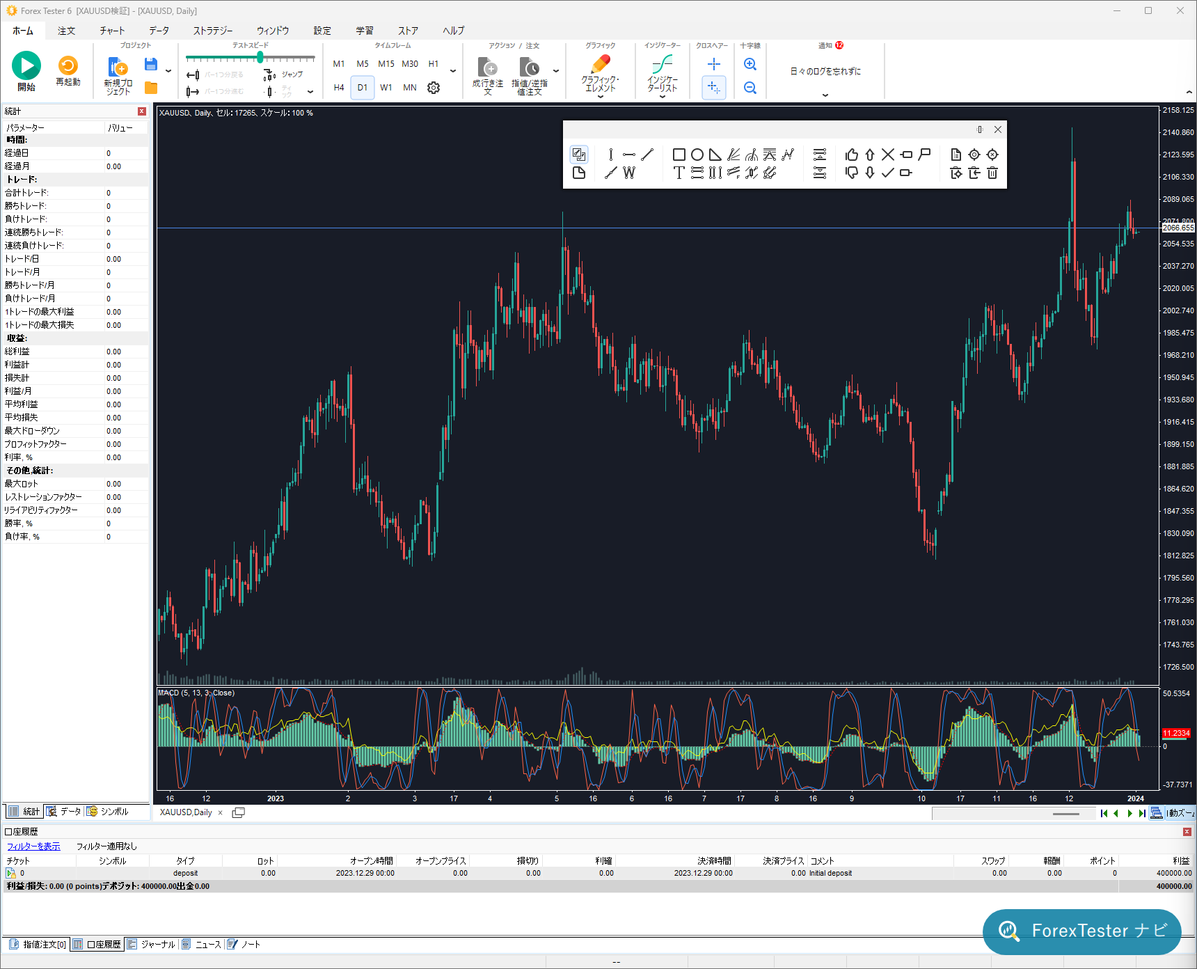 ForexTester 6 のグラフィックパネルを表示し、描画ツールの一覧が並んでいる状態